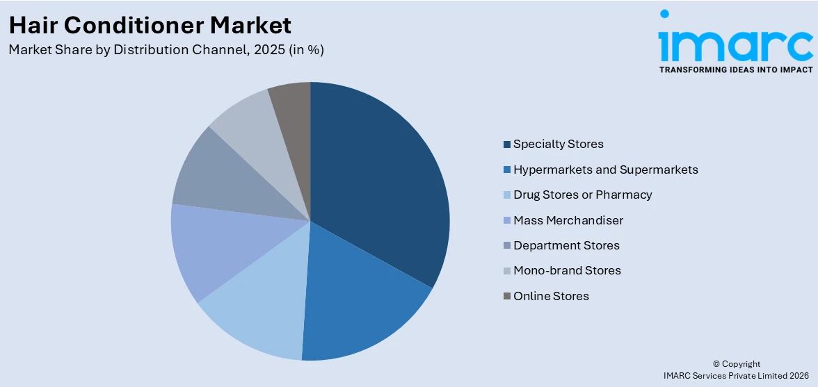 Hair Conditioner Market By Distribution Channel