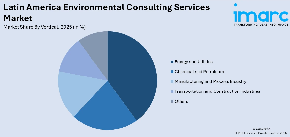 Latin America Environmental Consulting Services Market By Vertical