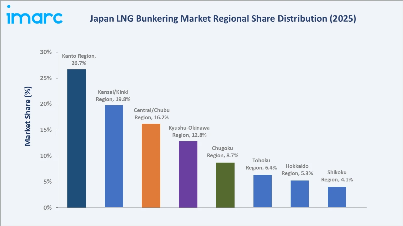 Japan LNG Bunkering Market By Region
