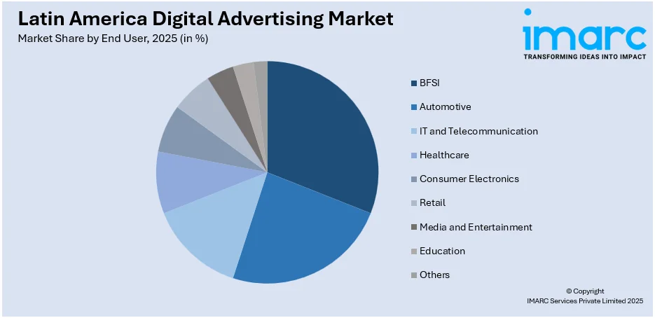 Latin America Digital Advertising Market By End User