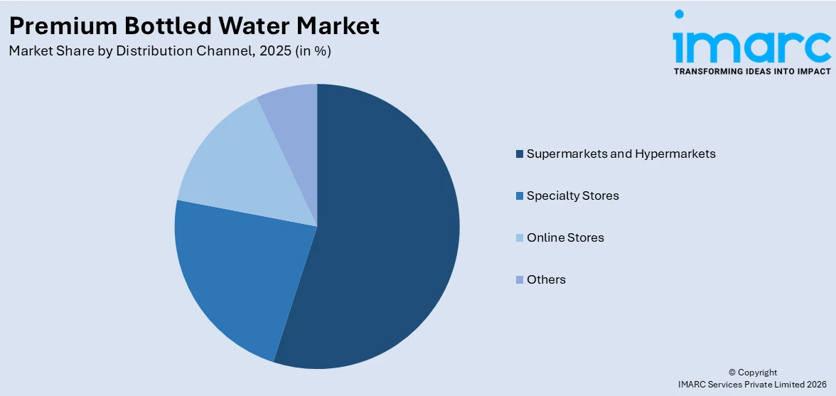 Premium Bottled Water Market By Distribution Channel