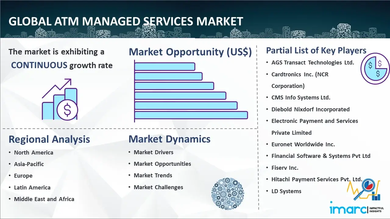 Global ATM Managed Services Market