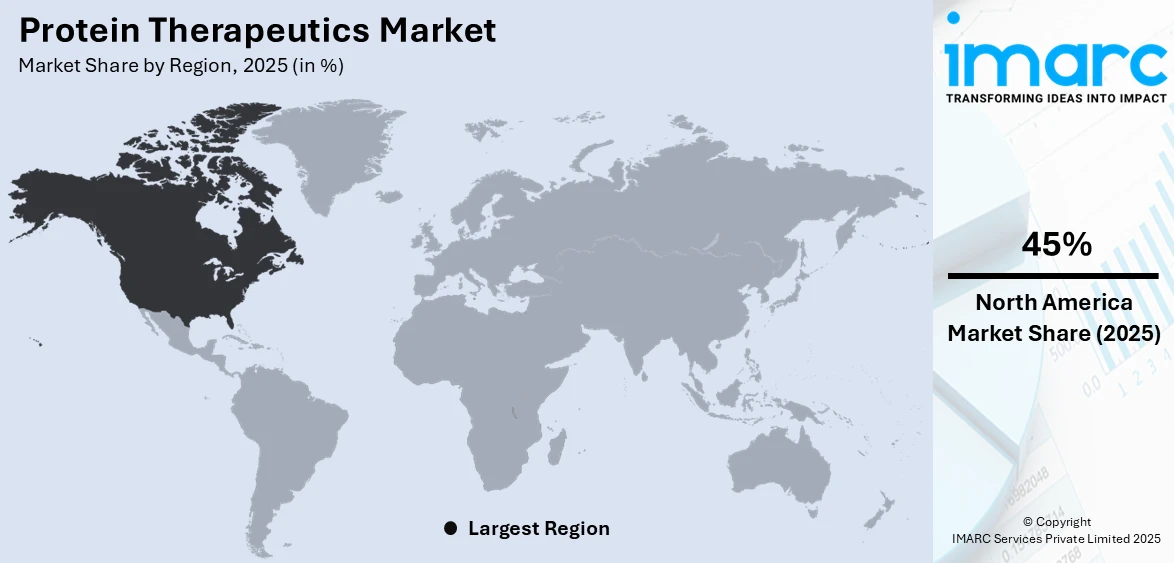 Protein Therapeutics Market by Region