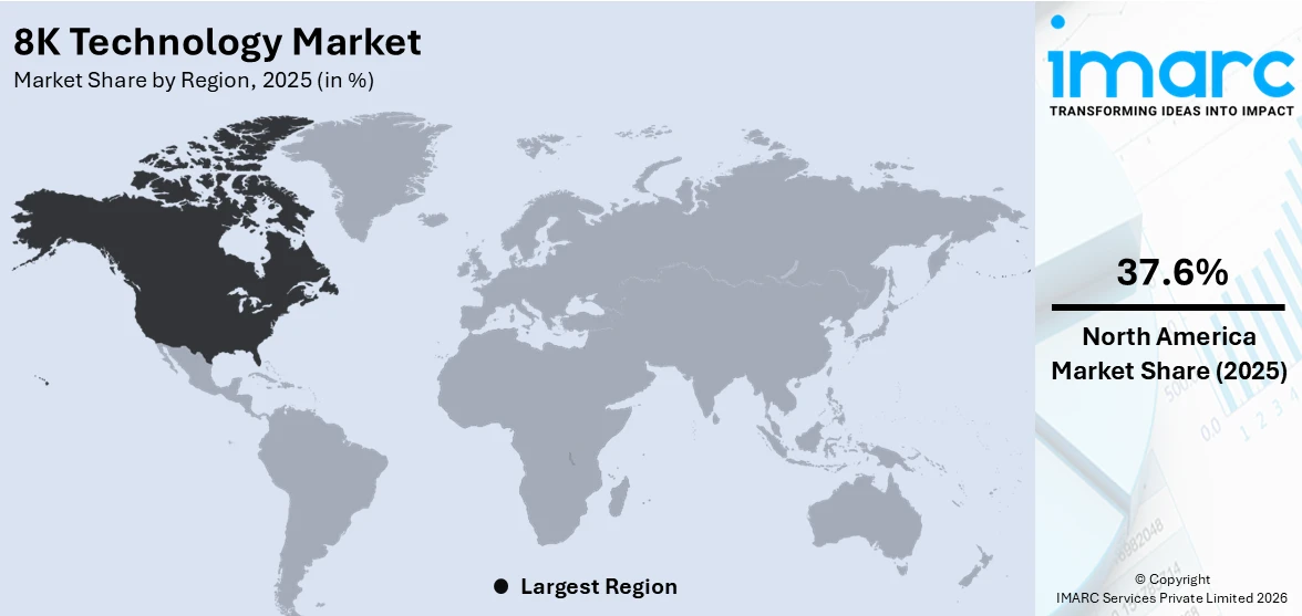 8K Technology Market By Region