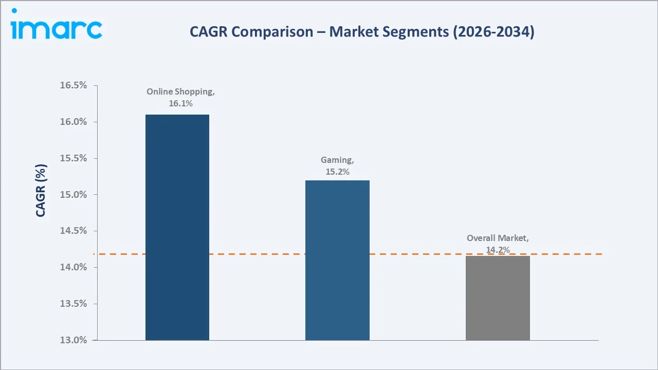 Japan In-App Advertising Market CAGR Comparison