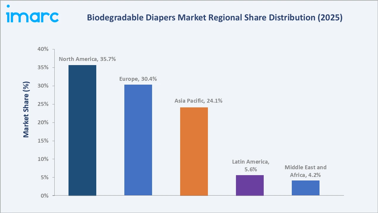Biodegradable Diapers Market By Region