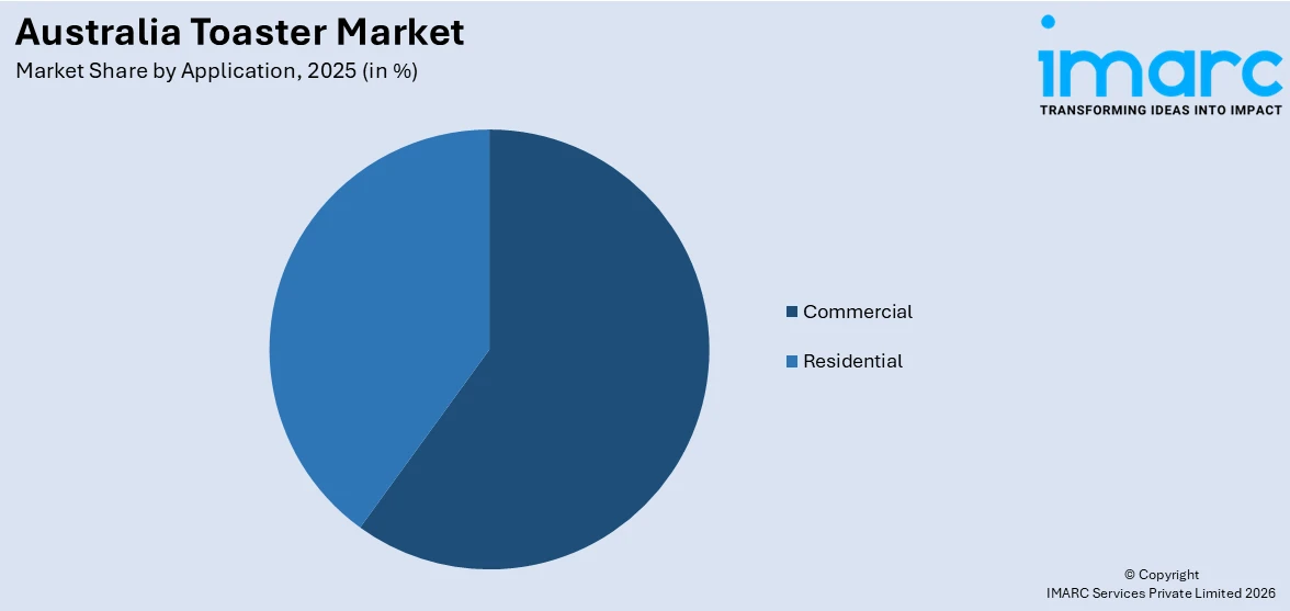 Australia Toaster Market By Application
