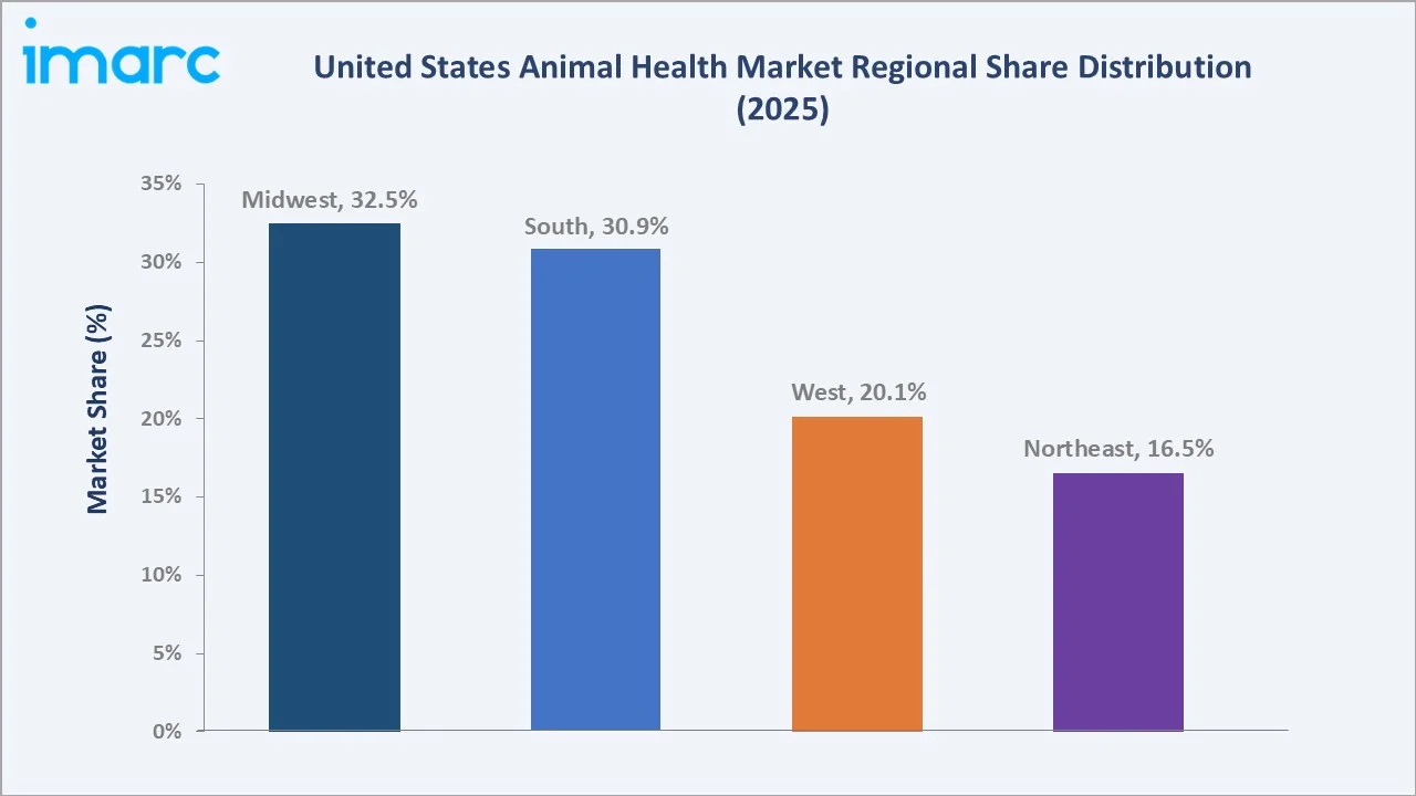 United States Animal Health Market By Region