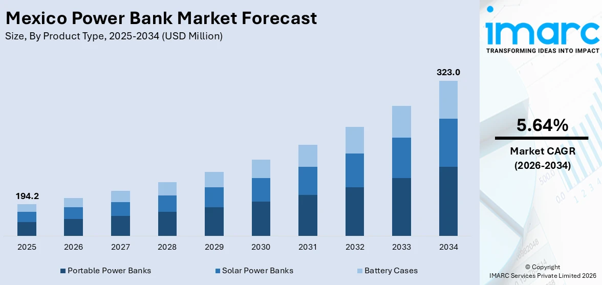 Mexico Power Bank Market Size