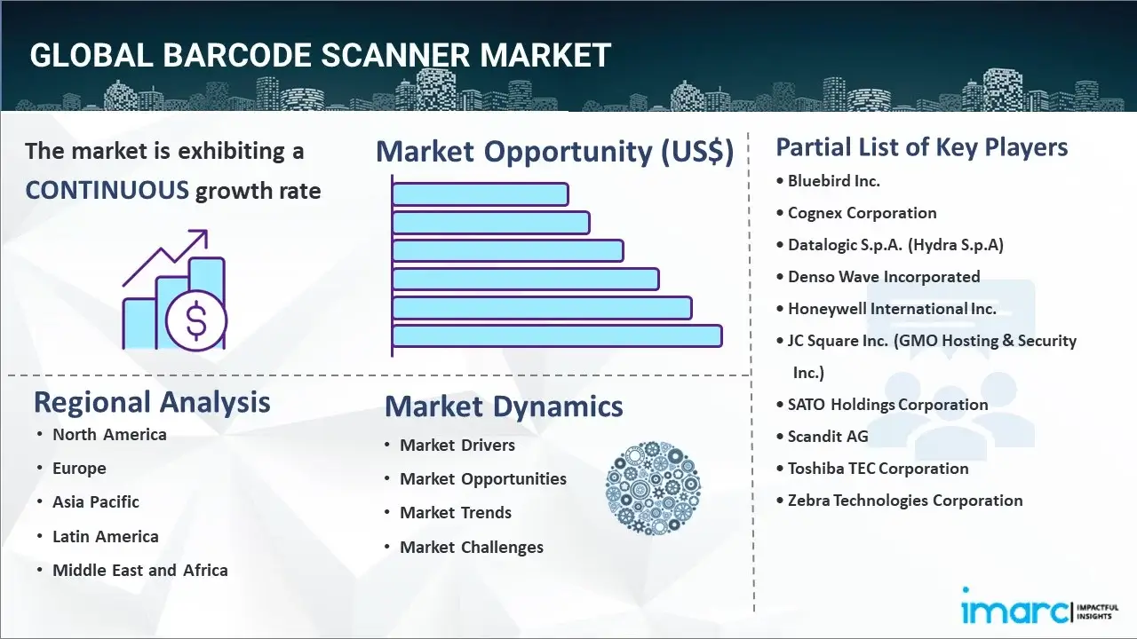Barcode Scanner Market