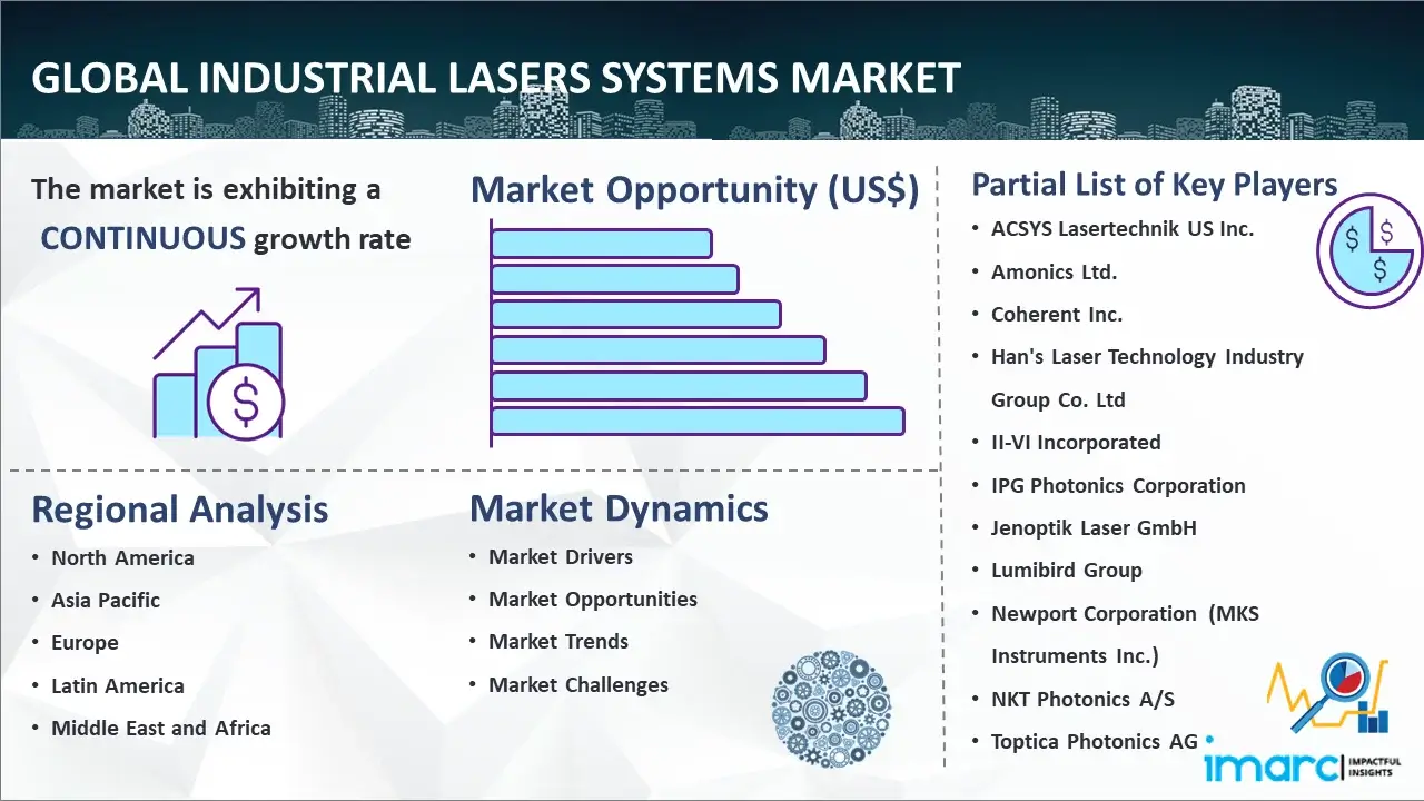 Global Industrial Lasers Systems Market