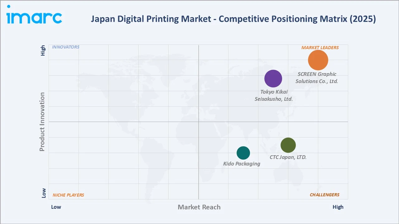 Japan Digital Printing Market By Competitive Landscape