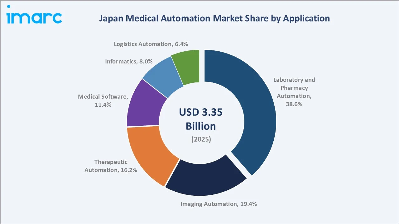 Japan Medical Automation Market By Application