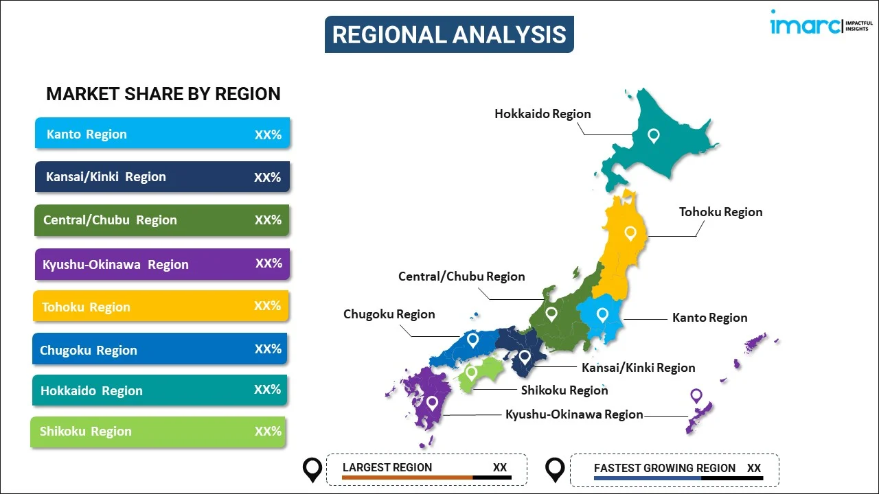Japan Student Information System Market Report