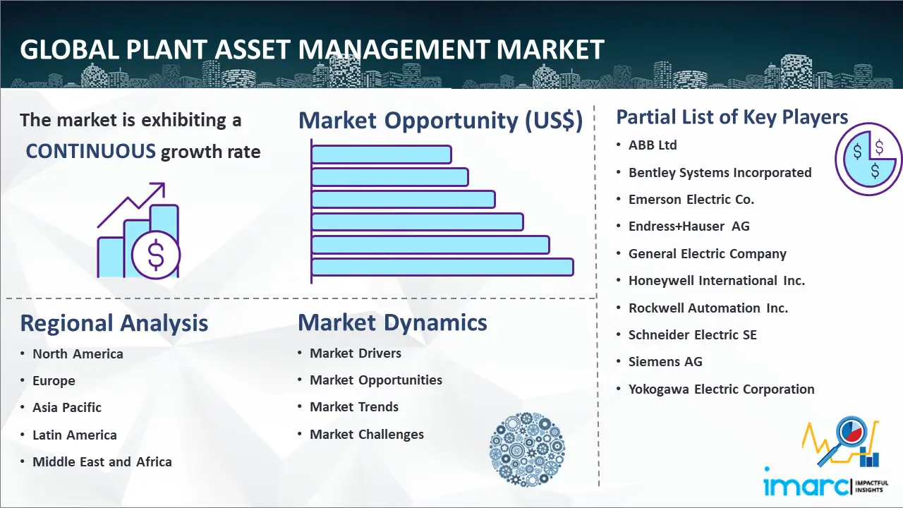 Global Plant Asset Management Market