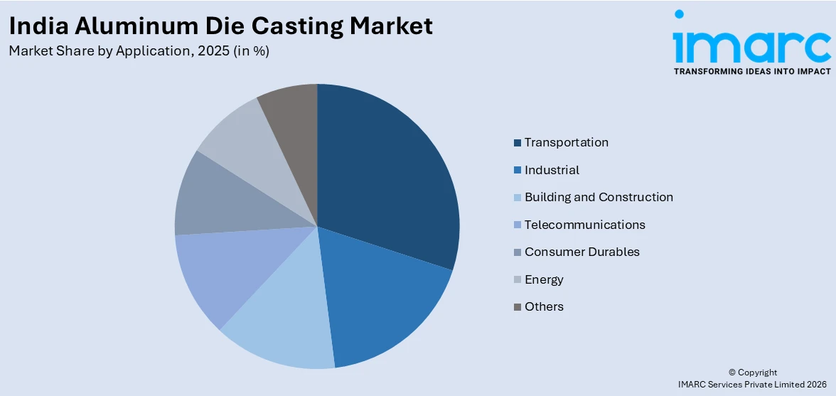 India Aluminum Die Casting Market By Application