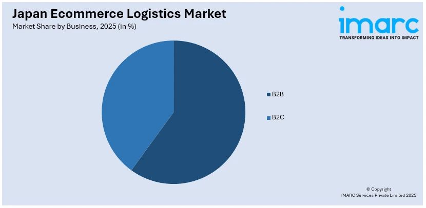Japan Ecommerce Logistics Market By Business