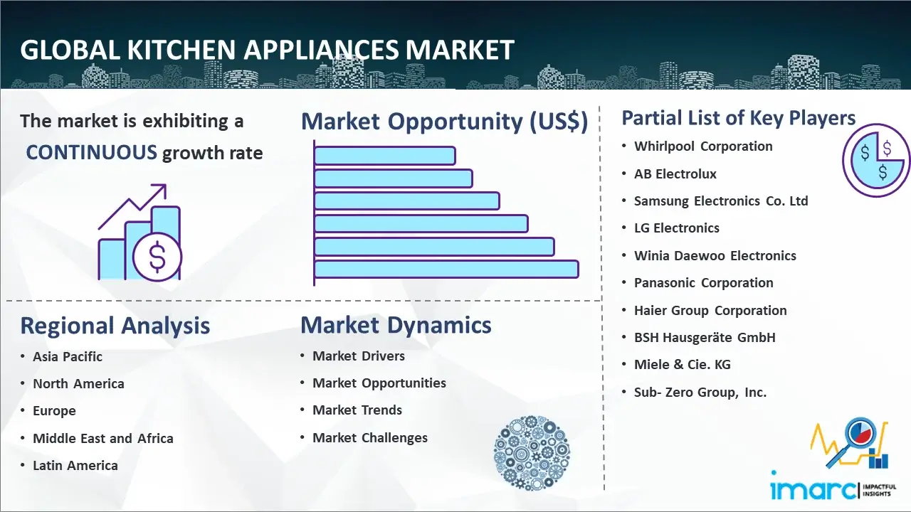 Global Kitchen Appliances Market