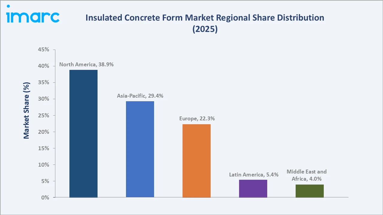 Insulated Concrete Form Market By Region
