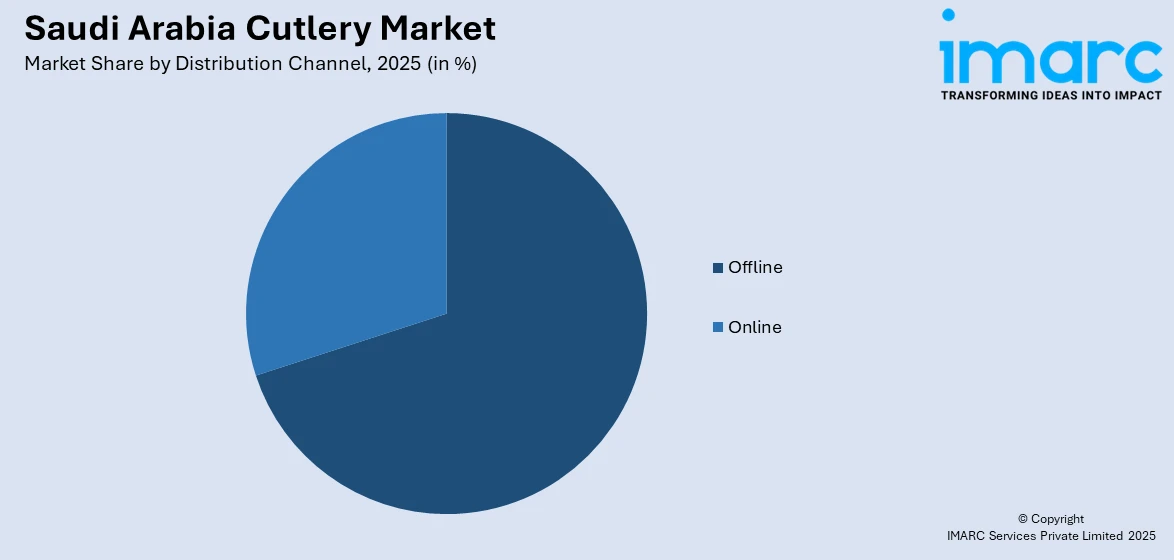 Saudi Arabia Cutlery Market By Distribution Channel