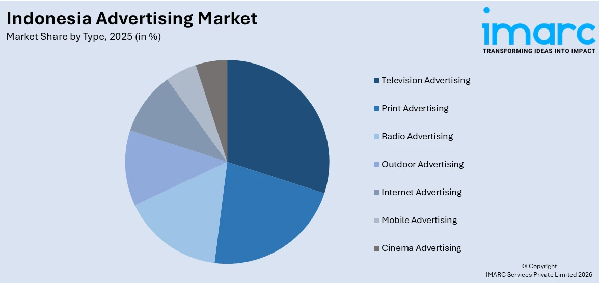 Indonesia Advertising Market By Type