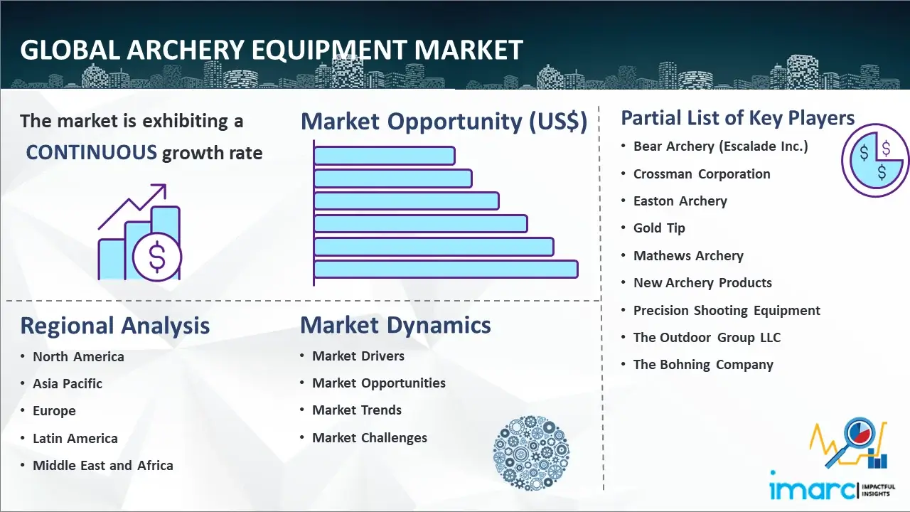 Global Archery Equipment Market