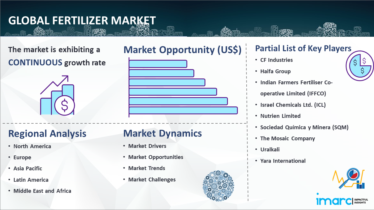 Global-Fertilizer-Market