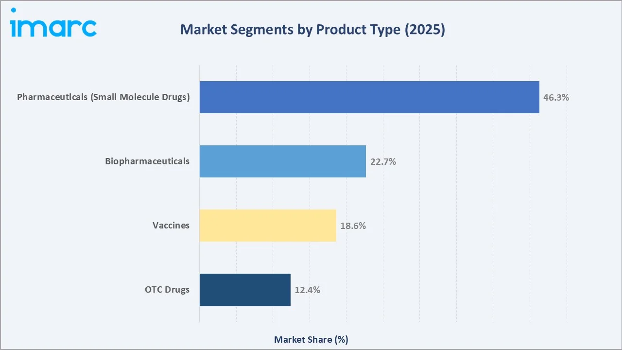 US Healthcare Advertising Market Segment