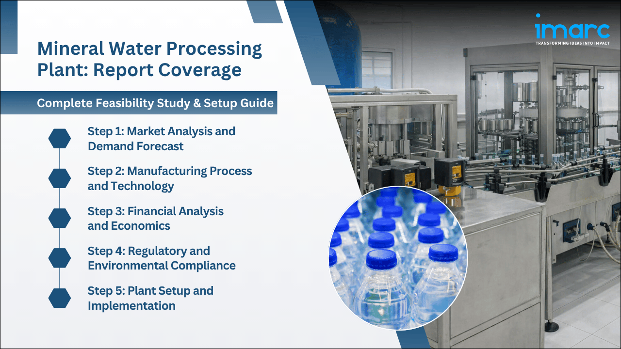 Mineral Water Processing Plant Setup Cost