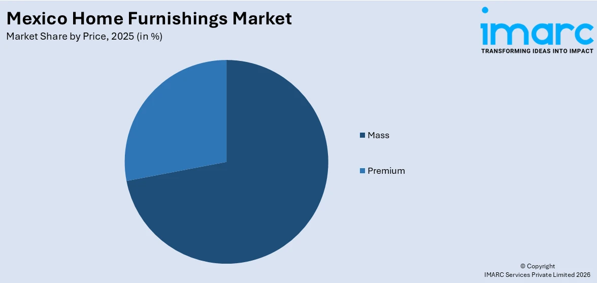 Mexico Home Furnishings Market By Price