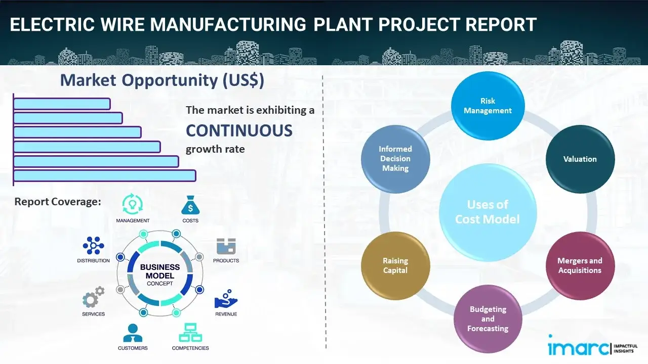 Electric Wire Manufacturing Plant  