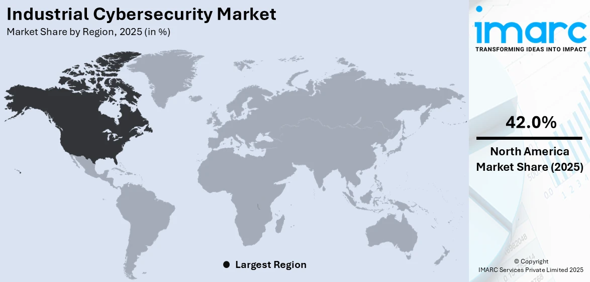 Industrial Cybersecurity Market By Region