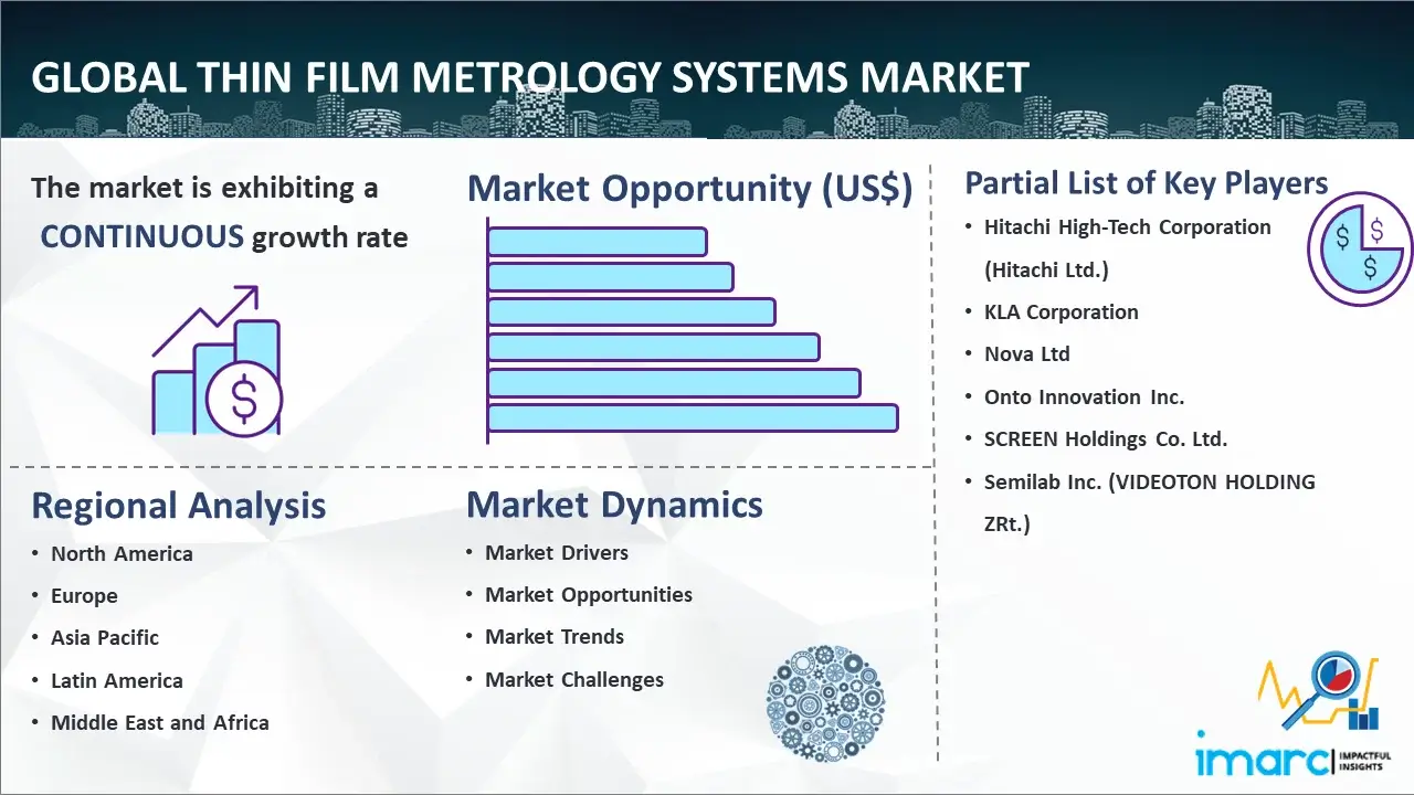 Global Thin Film Metrology Systems Market