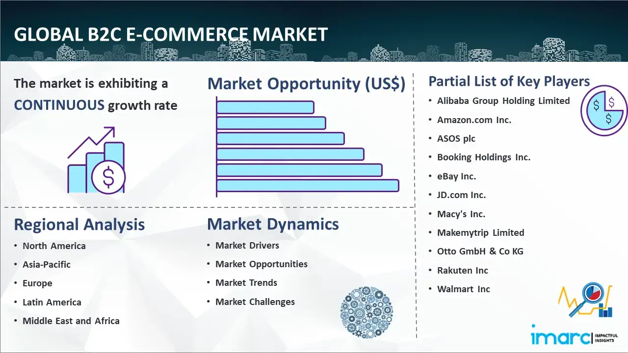 Global B2C E-commerce Market Report