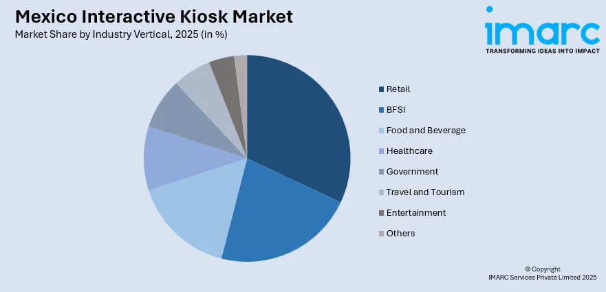 Mexico Interactive Kiosk Market By Industry Vertical