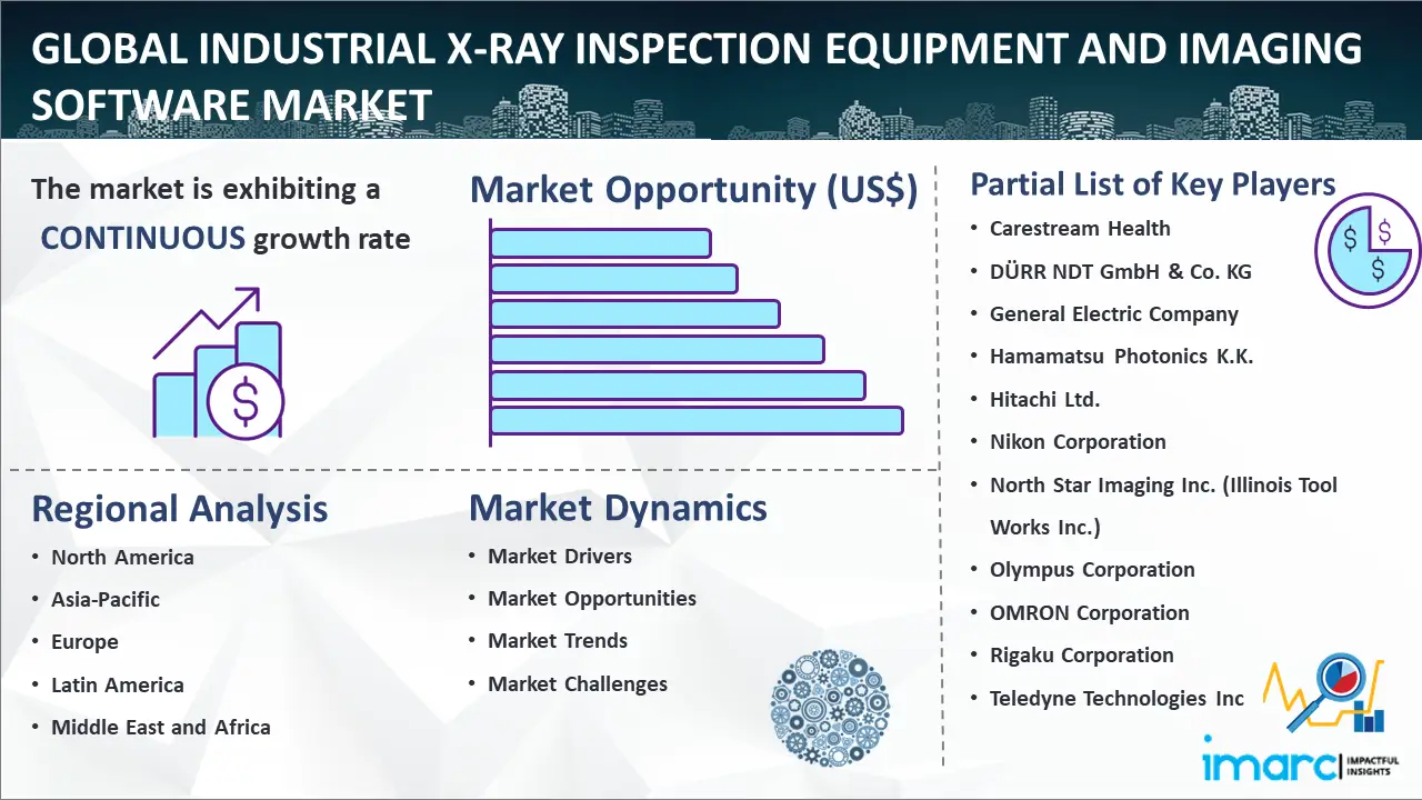 Global Industrial X-ray Inspection Equipment and Imaging Software Market