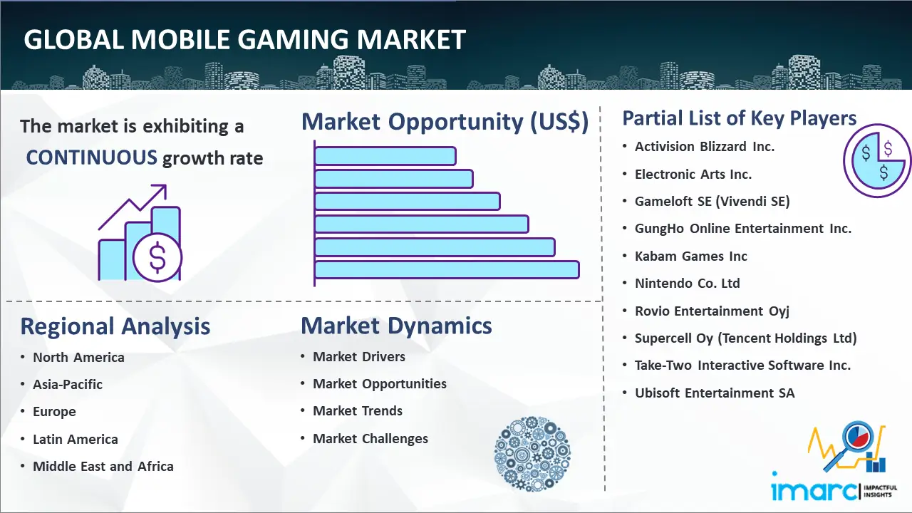 global Mobile Gaming Market