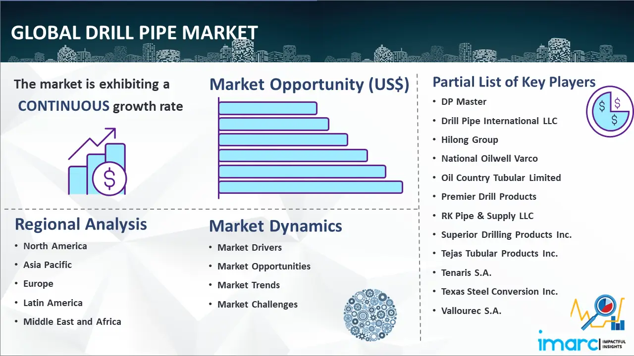Global Drill Pipe Market
