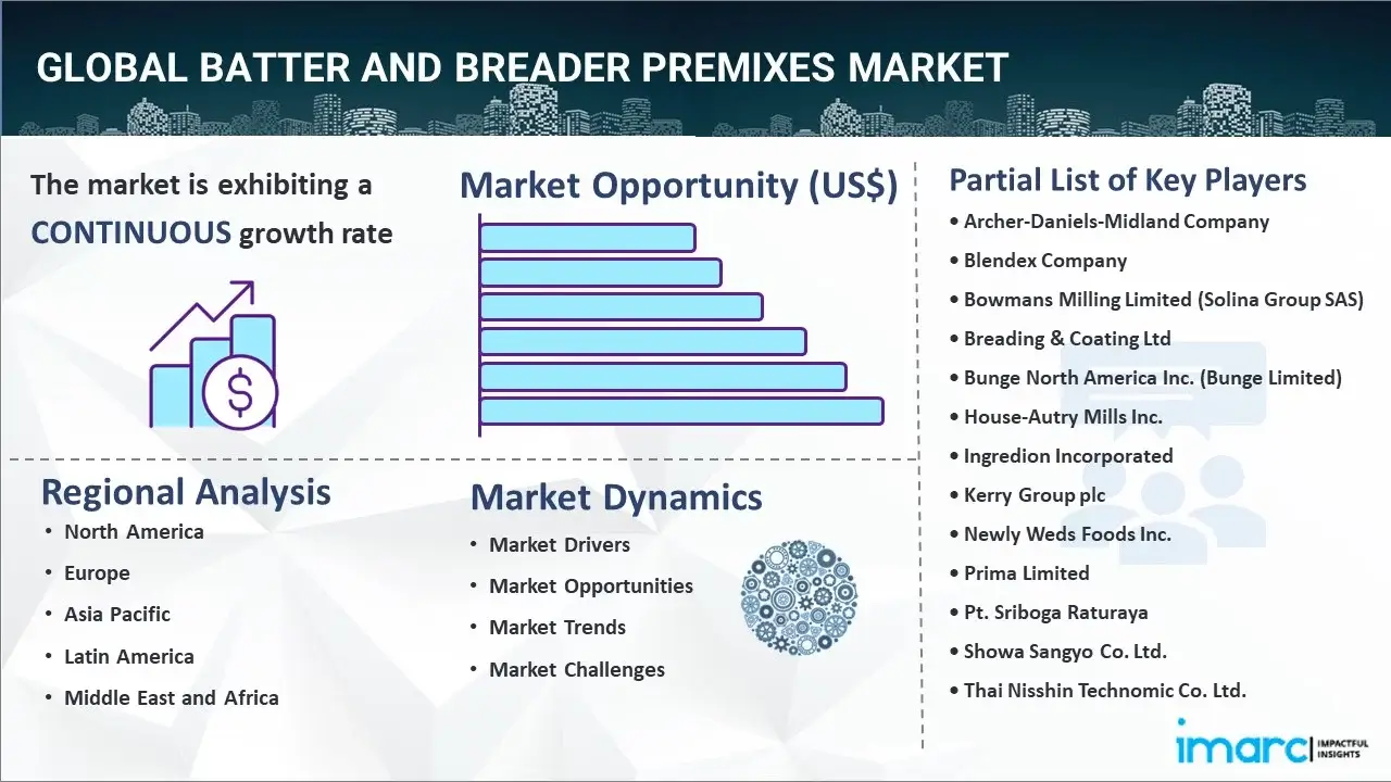 Batter and Breader Premixes Market
