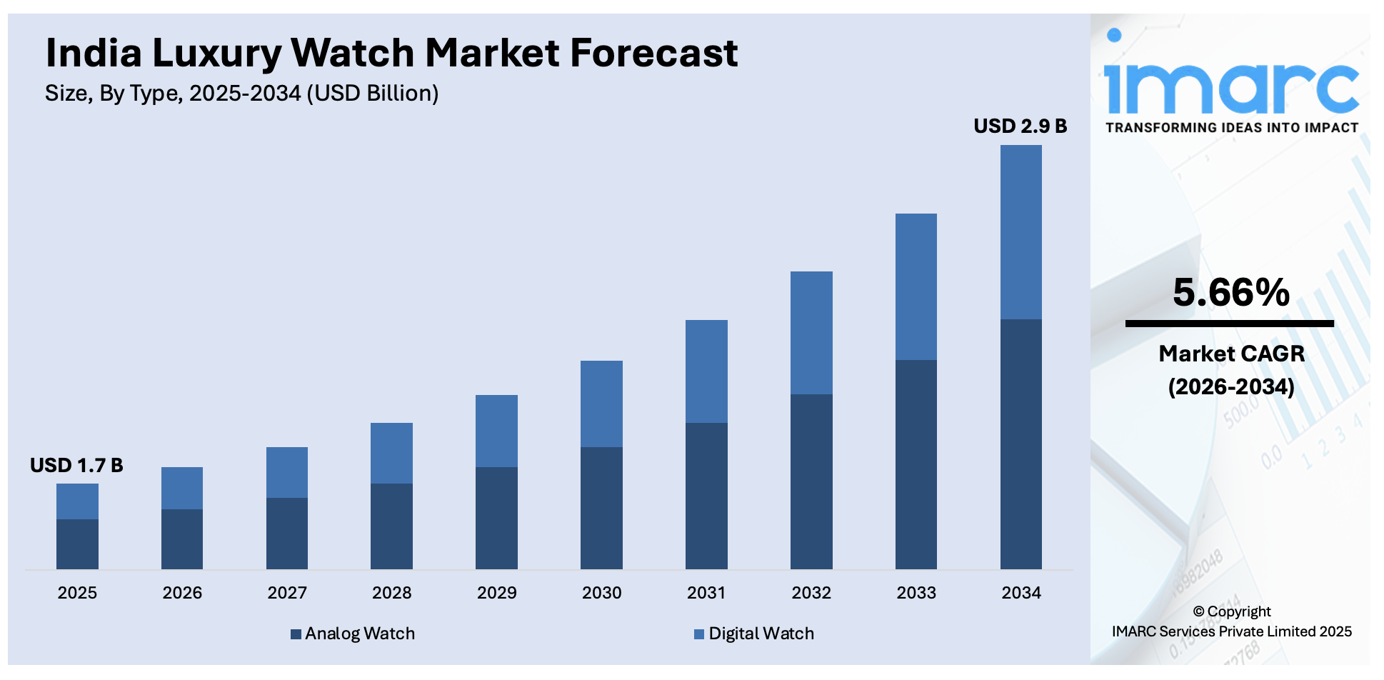 India Luxury Watch Market Size