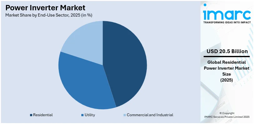 Power Inverter Market By End-Use Sector