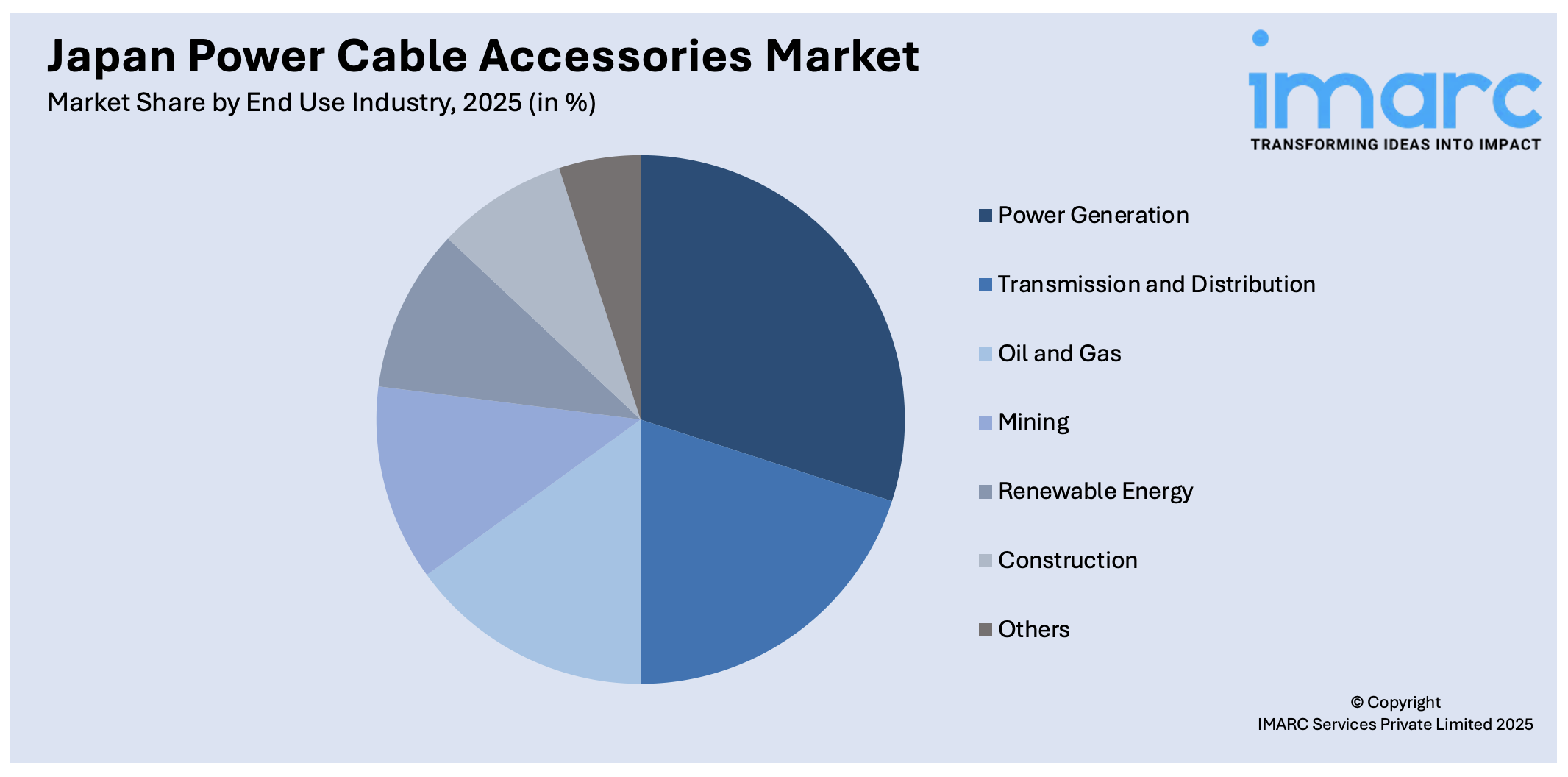 Japan Power Cable Accessories Market By End Use Industry