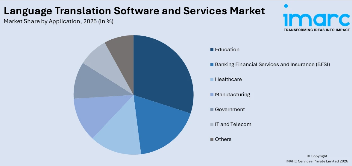 Language Translation Software and Services Market By Application
