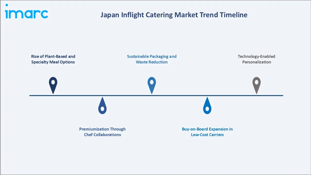 Japan Inflight Catering Market Trends