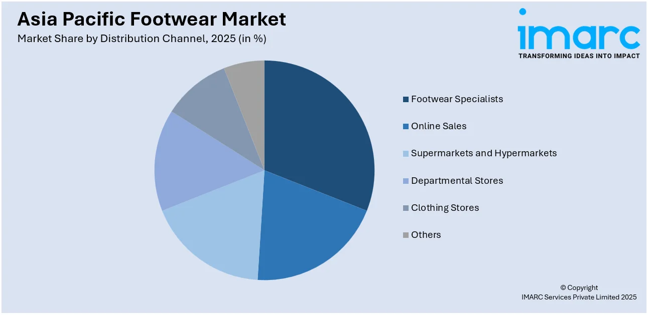 Asia Pacific Footwear Market By Distribution Channel