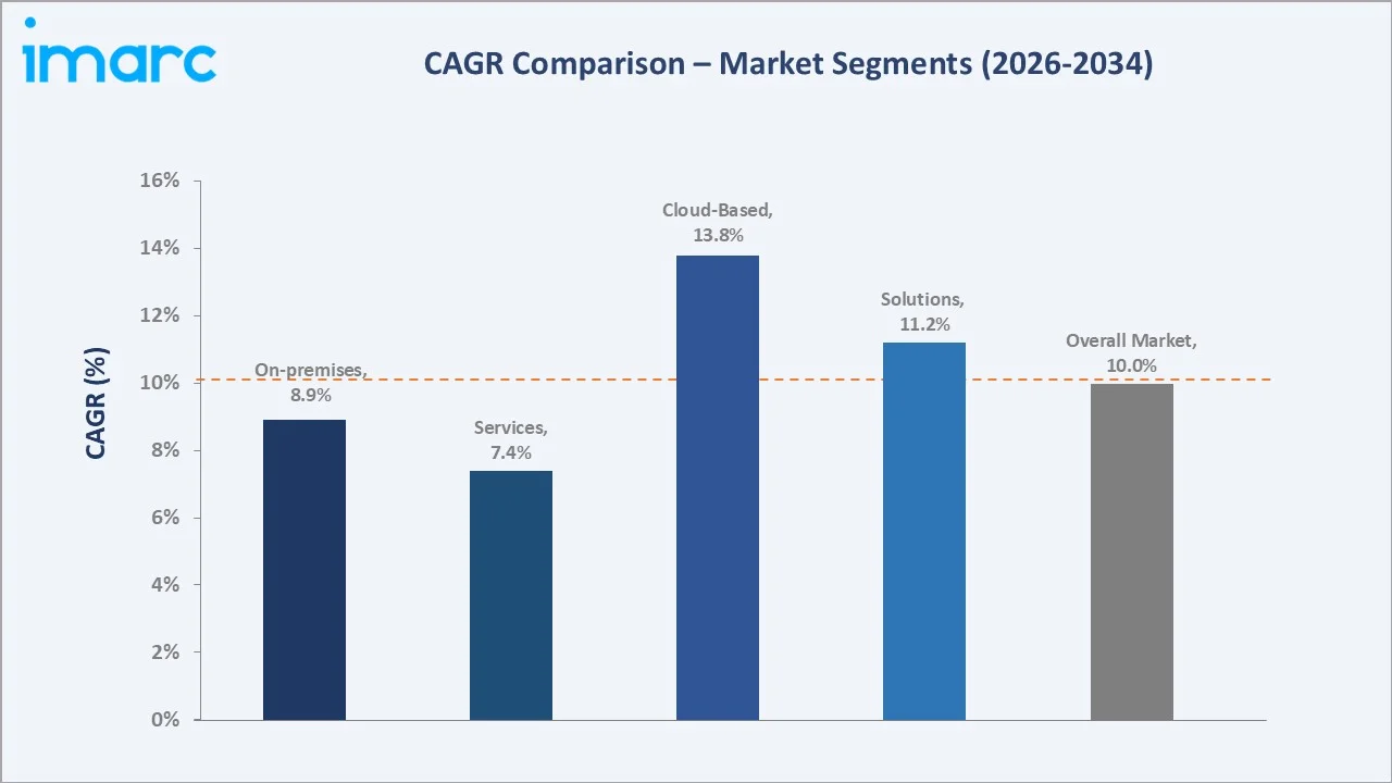 Japan Railway Management System Market CAGR Comparison