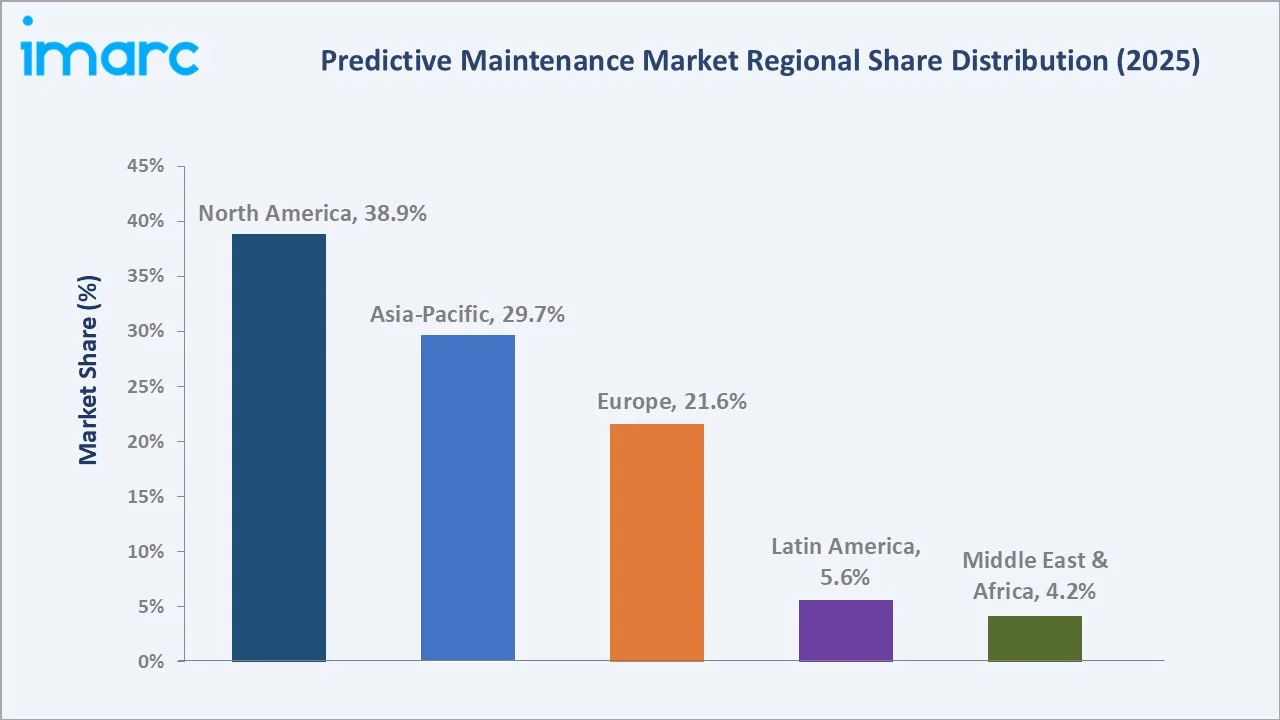 Predictive Maintenance Market By Region