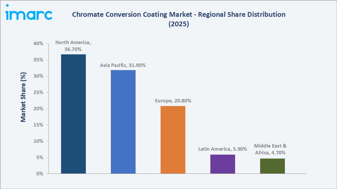 Chromate Conversion Coating Market By Region