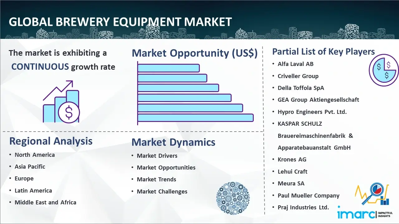 Global Brewery Equipment Market