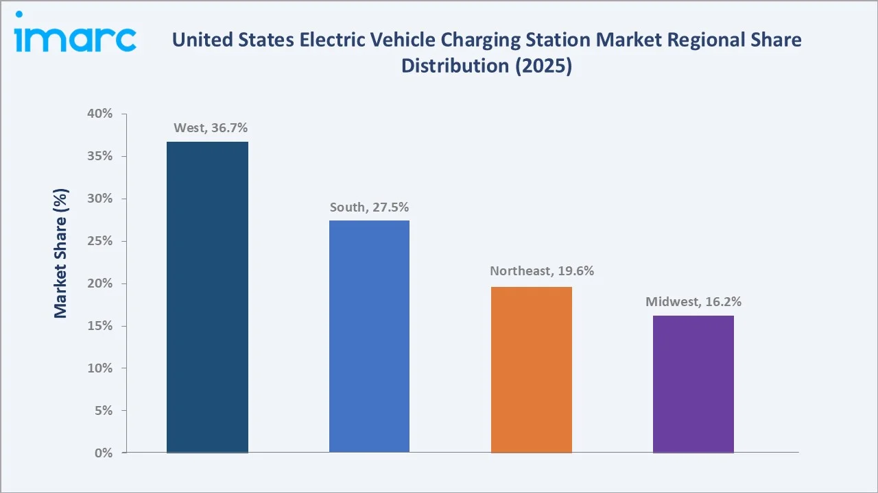 United States Electric Vehicle Charging Station Market By Region